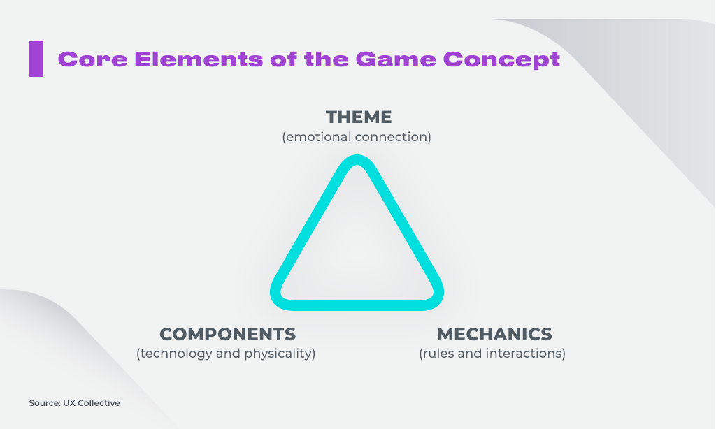 Core Elements of the Game Concept