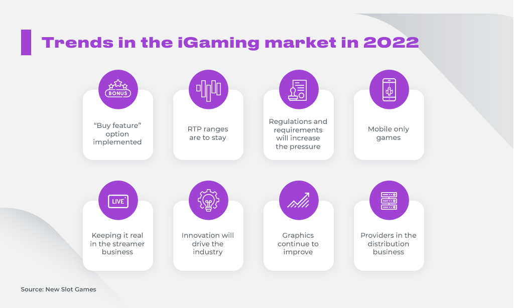Trends in the iGaming market in 2022